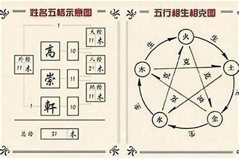 五行三才配置